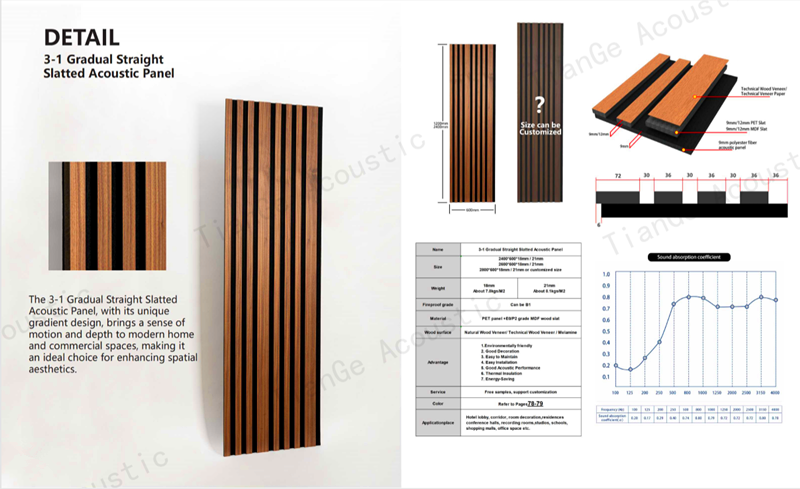 wall acoustic panel 