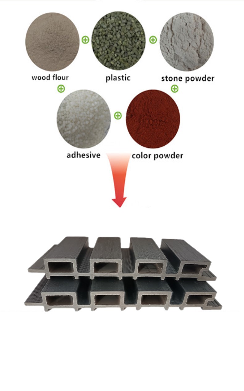 Application of Traditional Design Style Waterproof Wood - Plastic Composites in Future Buildings And Exploration of Related Composites