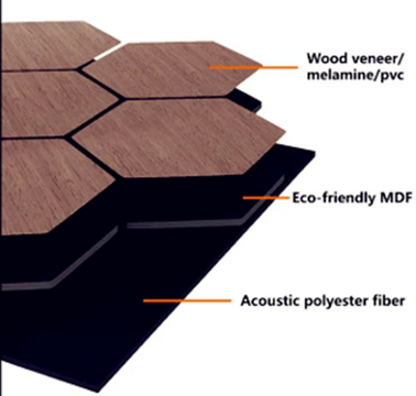 MDF acoustic panel#polyester acoustic panels