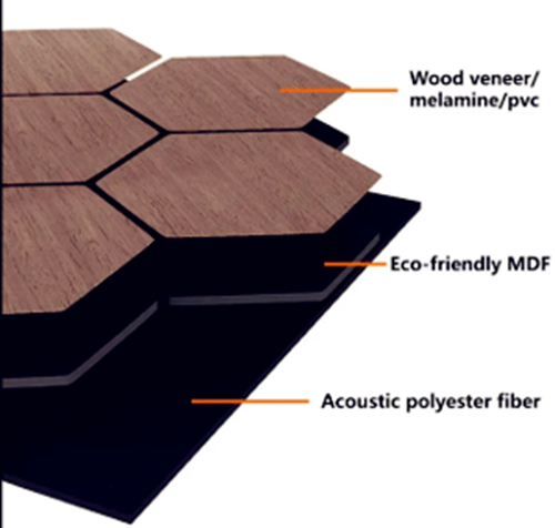 MDF acoustic panel#polyester acoustic panels