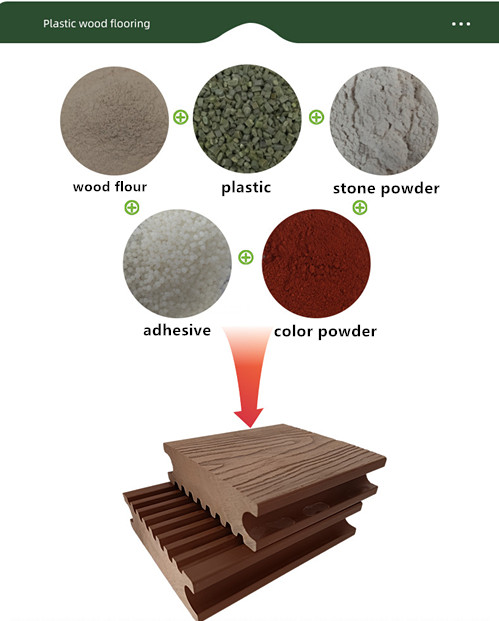 Outdoor Floor Wood Plastic Composite Garden Deckingdecking Boards